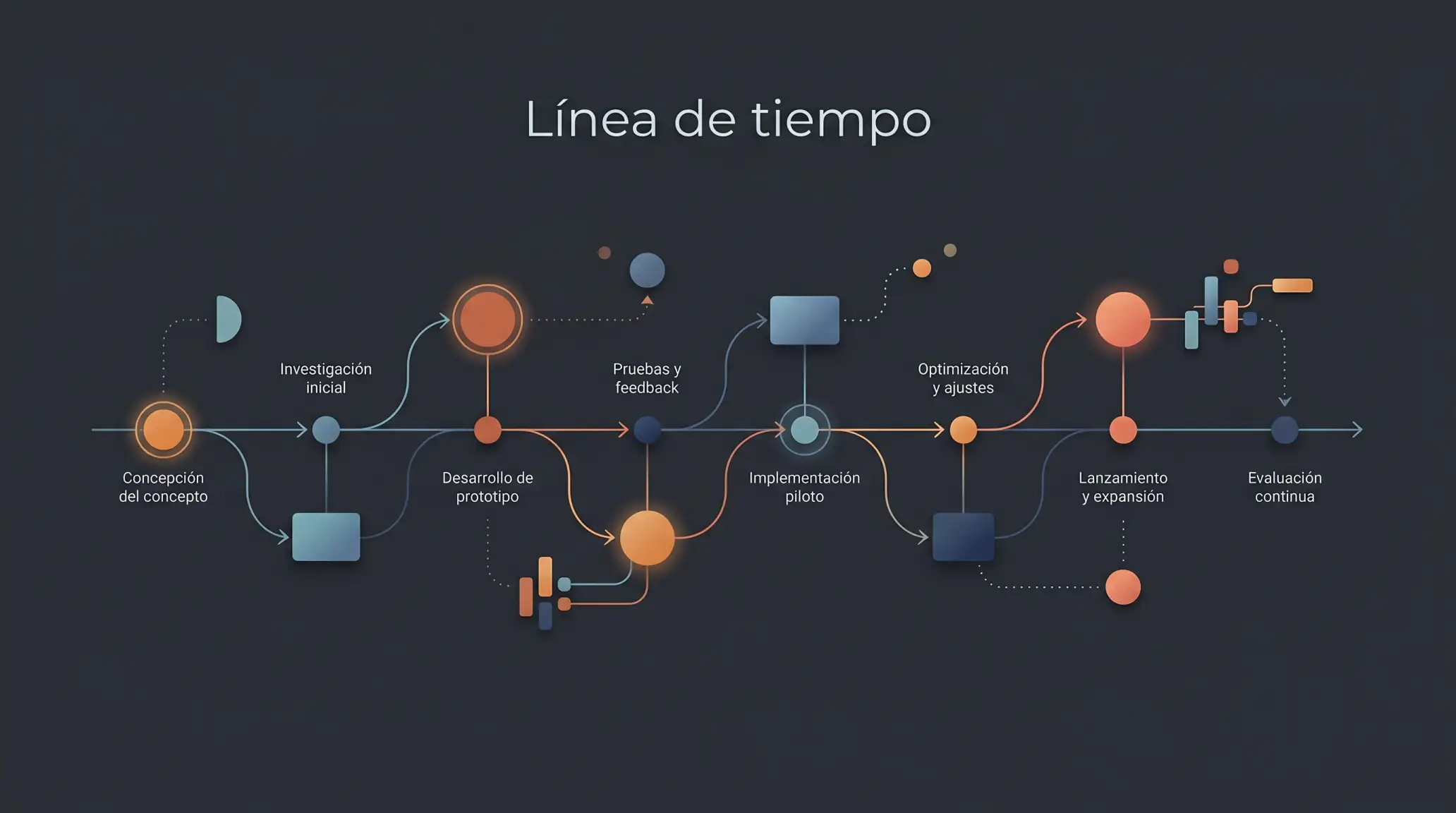 Visualización del movimiento de cuotas de apuestas deportivas a lo largo del tiempo antes de un evento